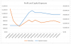 20151010 Short Term Trading Profit and Capital Exposure.PNG