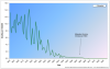 Deaths US-Measles 1900-19871.png