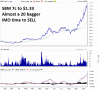 SBM $1.33 (14-10-15).gif