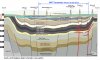 cross-section south–north Beetaloo Basin.jpg