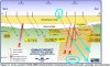 20180423 interpretation showing key drill intercepts, geology and alteration .JPG