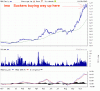 SBM $1.44 (28-10-2015).gif