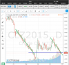 Dec2015WTI futures28Oct.PNG