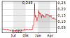 EUR Frankfurt chart.png