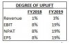 sdi uplift.JPG