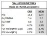 sdi valuation.JPG