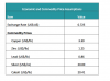 aml 2015 mineral resource commodity values.png