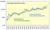 Cash vs Revenue_Q318.JPG