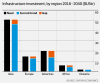 infrastructure chart 1.png