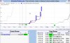 CAGed Bull Ichimoku chart.JPG