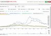 CLA vs peers (1yr) 16-08-18.JPG