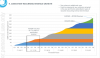 lpe um GROWTH CHART.PNG