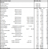 GMC - Kupang Smelter Project Metrics (Revised inputs).png