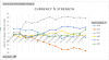 20151219 FX Currency Strength.PNG