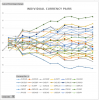 20151219 FX Individual Currency Pairs.PNG