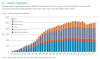 U_Reactor_electricity_generation_rising.png