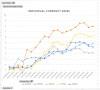 20151227 FX Individual Currency Pairs.PNG