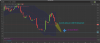 4ce double bottom.png