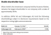 1. SGL Carbon ShareHolders.PNG