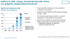 2. SGL Carbon - LiB Growth.PNG