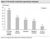 4. Top Anode Companies Graph.JPG