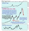 s&p500from1980.jpg