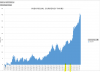 20160116 FX Individual Currency Pairs USDZAR.PNG