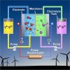 saupload_vanadium-flow-battery-wind-energy.jpg