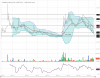 WBT.AX_Barchart_Interactive_Chart_11-04-2018 - Copy.png