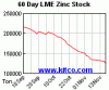 lme-warehouse-zinc-60d.gif