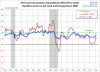 PCE-headline-core-since-2000.gif