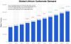 world-global-lithium-demand-2016.png