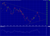 ixj_ax_price_daily_and_relative_strength_i.png