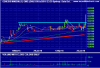 gmd_ax_price_daily_25sep15_to_10jul16__+.png