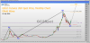 Gold Futures USD Monthly 20160716.png