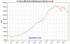 lme-warehouse-nickel-5y-Large.gif