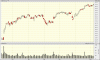 CSCO#.gif