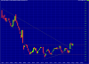 flt_ax_price_daily.18apr16_to_24aug16.png