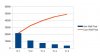 AKK-Pierre-cumulative-production-curve.jpg