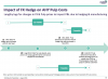 20160825 - FX Pulp Timeline.png