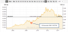 USD_POG_Chart_Long_Term.png