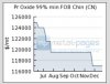 Pr 6 month lows.JPG