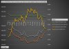 161217_Comm_spreads.JPG