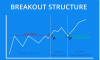 breakout chart 26.12.2016 from Investors underground.PNG