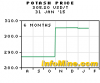 Potash Price Chart - 6 Month - 12 Feb 2015.png