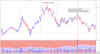 VSA high volume selling pressure.png