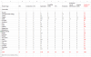 Commodities By Project Stage 170208 002.png