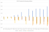 2017-02-09 IVO cashflow graph.PNG