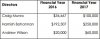 Directors salaries - November 2016.jpg