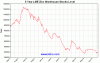 lme-warehouse-zinc-5y-Large.gif